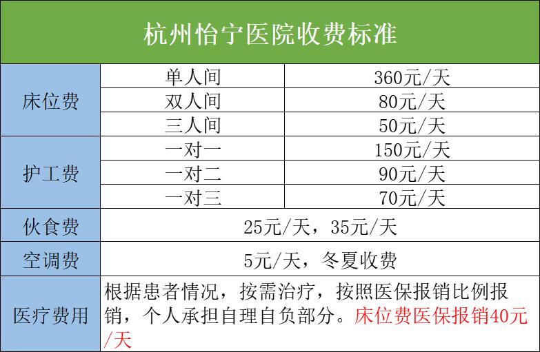 杭州怡寧醫院怎麼樣,一個月收費多少?